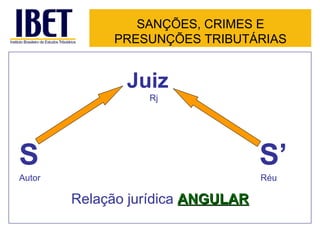   Juiz   Rj S     S’ Autor   Réu Relação jurídica  ANGULAR SANÇÕES, CRIMES E PRESUNÇÕES TRIBUTÁRIAS 