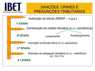 SANÇÕES, CRIMES E PRESUNÇÕES TRIBUTÁRIAS Instituição do tributo (REMIT – n.g.a.) Constituição do crédito tributário (n.i.c.-constitutiva) Lançamento Autolançamento Inscrição na Dívida Ativa (n.i.c.-executiva) Extinção da obrigação tributária (n.i.c.- extintitiva) (art. 156, CTN) 1 ª  ETAPA 2ª ETAPA 3 ª ETAPA 4 ª ETAPA 