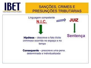 SANÇÕES, CRIMES E PRESUNÇÕES TRIBUTÁRIAS Linguagem competente N.I.C. Hipótese  – descreve o fato ilícito criminoso ocorrido no espaço e no tempo JUIZ Consequente  – prescreve uma pena determinada e individualizada Sentença 