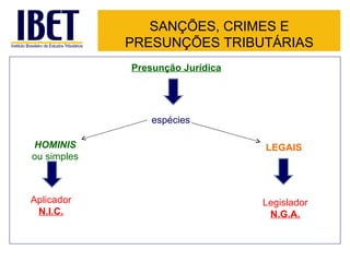 SANÇÕES, CRIMES E PRESUNÇÕES TRIBUTÁRIAS espécies Presunção Jurídica HOMINIS ou simples LEGAIS Aplicador N.I.C. Legislador N.G.A. 