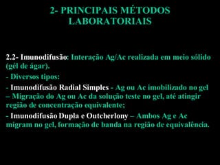 2- PRINCIPAIS MÉTODOS LABORATORIAIS 2.2- Imunodifusão : Interação Ag/Ac realizada em meio sólido (gél de ágar). Diversos tipos: Imunodifusão Radial Simples  - Ag ou Ac imobilizado no gel – Migração do Ag ou Ac da solução teste no gel, até atingir região de concentração equivalente; -  Imunodifusão Dupla e Outcherlony  – Ambos Ag e Ac migram no gel, formação de banda na região de equivalência. 