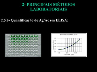 2- PRINCIPAIS MÉTODOS LABORATORIAIS 2.5.2- Quantificação de Ag/Ac em ELISA: 