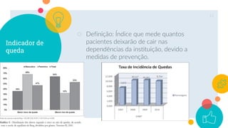 Indicador de
queda
○ Definição: Índice que mede quantos
pacientes deixarão de cair nas
dependências da instituição, devido a
medidas de prevenção.
11
 