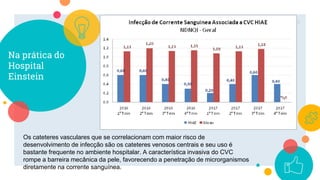 Na prática do
Hospital
Einstein
6
Os cateteres vasculares que se correlacionam com maior risco de
desenvolvimento de infecção são os cateteres venosos centrais e seu uso é
bastante frequente no ambiente hospitalar. A característica invasiva do CVC
rompe a barreira mecânica da pele, favorecendo a penetração de microrganismos
diretamente na corrente sanguínea.
 