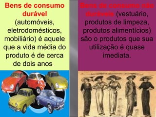 Bens de consumo
durável
(automóveis,
eletrodomésticos,
mobiliário) é aquele
que a vida média do
produto é de cerca
de dois anos.
Bens de consumo não
duráveis (vestuário,
produtos de limpeza,
produtos alimentícios)
são o produtos que sua
utilização é quase
imediata.
 