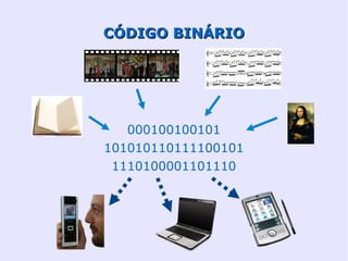 CÓDIGO BINÁRIO




   000100100101
101010110111100101
 1110100001101110
 