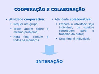 COOPERAÇÃO X COLABORAÇÃO

Atividade cooperativa:       Atividade colaborativa:
  Requer um grupo;             Embora a atividade seja
                               individual, os sujeitos
  Todos atuam sobre      o
                               contribuem     para   o
  mesmo problema;
                               trabalho do outro;
  Nota final comum       a
                               Nota final é individual.
  todos os membros.




                INTERAÇÃO
 