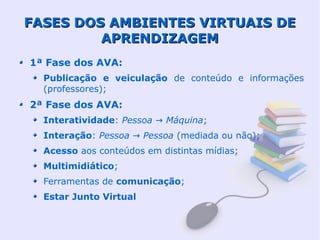 FASES DOS AMBIENTES VIRTUAIS DE
         APRENDIZAGEM
1ª Fase dos AVA:
  Publicação e veiculação de conteúdo e informações
  (professores);
2ª Fase dos AVA:
  Interatividade: Pessoa → Máquina;
  Interação: Pessoa → Pessoa (mediada ou não);
  Acesso aos conteúdos em distintas mídias;
  Multimidiático;
  Ferramentas de comunicação;
  Estar Junto Virtual
 