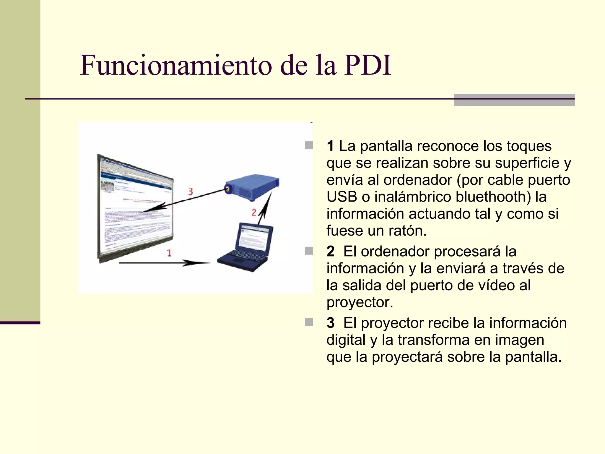 Funcionamiento de la PDI 1  La pantalla reconoce los toques que se realizan sobre su superficie y envía al ordenador (por cable puerto USB o inalámbrico bluethooth) la información actuando tal y como si fuese un ratón.  2  El ordenador procesará la información y la enviará a través de la salida del puerto de vídeo al proyector. 3  El proyector recibe la información digital y la transforma en imagen que la proyectará sobre la pantalla. 