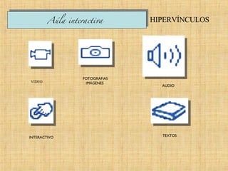 VIDEO  HIPERVÍNCULOS  Aúla interactiva   FOTOGRAFIAS IMÁGENES  AUDIO INTERACTIVO  TEXTOS  