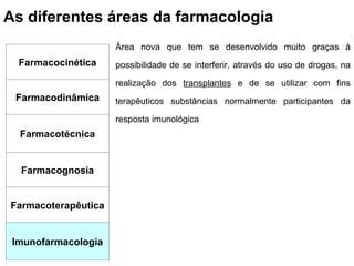 As diferentes áreas da farmacologia
Farmacocinética
Farmacodinâmica
Farmacotécnica
Farmacognosia
Farmacoterapêutica
Imunofarmacologia
Área nova que tem se desenvolvido muito graças à
possibilidade de se interferir, através do uso de drogas, na
realização dos transplantes e de se utilizar com fins
terapêuticos substâncias normalmente participantes da
resposta imunológica
 