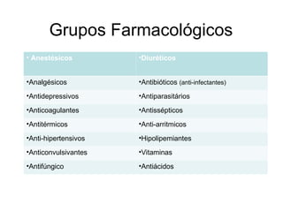 Grupos Farmacológicos
• Anestésicos •Diuréticos
•Analgésicos •Antibióticos (anti-infectantes)
•Antidepressivos •Antiparasitários
•Anticoagulantes •Antissépticos
•Antitérmicos •Anti-arritmicos
•Anti-hipertensivos •Hipolipemiantes
•Anticonvulsivantes •Vitaminas
•Antifúngico •Antiácidos
 