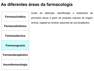 As diferentes áreas da farmacologia
Farmacocinética
Farmacodinâmica
Farmacotécnica
Farmacognosia
Farmacoterapêutica
Imunofarmacologia
Cuida da obtenção, identificação e isolamento de
princípios ativos a partir de produtos naturais de origem
animal, vegetal ou mineral, passiveis de uso terapêutico
 