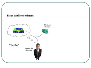 Esses conflitos existem!
Agente do
Governo
Dinheiro
Público
“Razão”
 