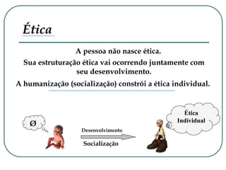A pessoa não nasce ética.
Ética
Individual
Ética
Sua estruturação ética vai ocorrendo juntamente com
seu desenvolvimento.
A humanização (socialização) constrói a ética individual.
Desenvolvimento
Socialização
Ø
 