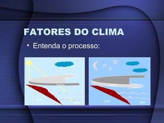 FATORES DO CLIMA
• Entenda o processo:
ZBP
ZAP ZBPZAP
Vento Vento
 