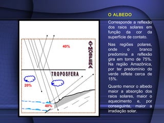 20%
40%
40%
RELAÇÃO DE ABSORÇÃO E IRRADIAÇÃO DA
ENERGIA SOLAR DO PLANETA
O ALBEDO
Corresponde a reflexão
dos raios solares em
função da cor da
superfície de contato.
Nas regiões polares,
onde o branco
predomina a reflexão
gira em torno de 75%.
Na região Amazônica,
por ter predomínio do
verde reflete cerca de
15%.
Quanto menor o albedo
maior a absorção dos
raios solares, maior o
aquecimento e, por
conseguinte, maior a
irradiação solar.
 