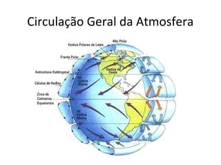 Circulação Geral da Atmosfera
 
