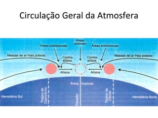 Circulação Geral da Atmosfera
 