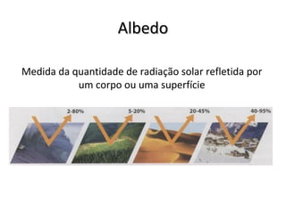 AlbedoAlbedo
Medida da quantidade de radiação solar refletida por
um corpo ou uma superfície
 