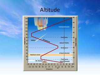 Altitude
 
