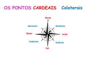 Noroeste
Sudeste
Nordeste
Sudoeste
Norte
Sul
LesteOeste
OS PONTOS CARDEAIS Colaterais
 