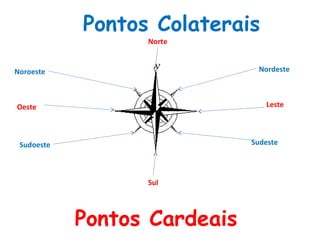 Nordeste
Sudeste
Noroeste
Sudoeste
Pontos Colaterais
Pontos Cardeais
Norte
Sul
LesteOeste
 