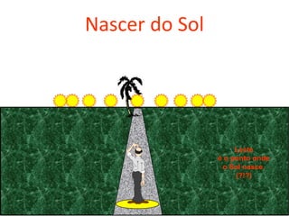 Nascer do Sol
Leste
é o ponto onde
o Sol nasce.
(?!?)
 