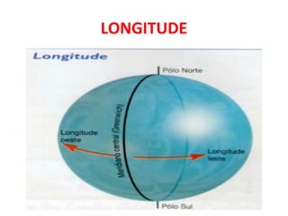 LONGITUDE
 