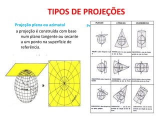 TIPOS DE PROJEÇÕES
Projeção plana ou azimutal
a projeção é construída com base
num plano tangente ou secante
a um ponto na superfície de
referência.
Projeção de Holzel
Projeção equivalente, seu contorno
elipsoidal faz referência à forma
aproximada da Terra que tem um
ligeiro achatamento nos pólos.
 