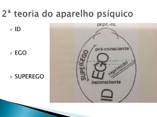  ID 
 EGO 
 SUPEREGO 
 