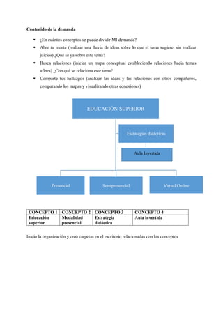 Contenido de la demanda
 ¿En cuántos conceptos se puede dividir MI demanda?
 Abre tu mente (realizar una lluvia de ideas sobre lo que el tema sugiere, sin realizar
juicios) ¿Qué se ya sobre este tema?
 Busca relaciones (iniciar un mapa conceptual estableciendo relaciones hacia temas
afines) ¿Con qué se relaciona este tema?
 Comparte tus hallazgos (analizar las ideas y las relaciones con otros compañeros,
comparando los mapas y visualizando otras conexiones)
CONCEPTO 1 CONCEPTO 2 CONCEPTO 3 CONCEPTO 4
Educación
superior
Modalidad
presencial
Estrategia
didáctica
Aula invertida
Inicio la organización y creo carpetas en el escritorio relacionadas con los conceptos
EDUCACIÓN SUPERIOR
Presencial Semipresencial Virtual/Online
Estrategias didácticas
Aula Invertida
 