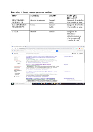 Determinar el tipo de recursos que se van a utilizar.
TIPO NOMBRE IDIOMA PARA QUÉ
TEMÁTICA
BUSCADORES
GENERALES
Google Académico Español
Inglés
Búsqueda de artículos
relacionados al tema
BASE DE DATOS
ACADÉMICAS
Scielo Español
Inglés
Búsqueda de artículos
relacionados al tema
OTROS Dialnet Español Búsqueda de
bibliotecas-
plataformas que se
relacionen con el
“estudio de caso”
 