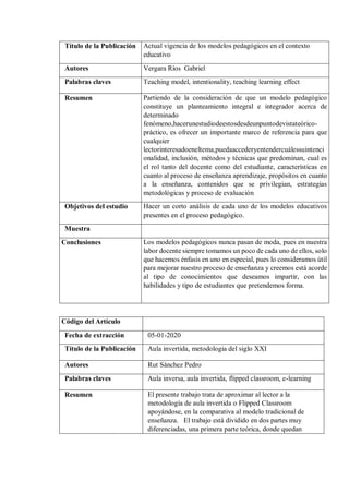Título de la Publicación Actual vigencia de los modelos pedagógicos en el contexto
educativo
Autores Vergara Ríos Gabriel
Palabras claves Teaching model, intentionality, teaching learning effect
Resumen Partiendo de la consideración de que un modelo pedagógico
constituye un planteamiento integral e integrador acerca de
determinado
fenómeno,hacerunestudiodeestosdesdeunpuntodevistateórico-
práctico, es ofrecer un importante marco de referencia para que
cualquier
lectorinteresadoeneltema,puedaaccederyentendercuálessuintenci
onalidad, inclusión, métodos y técnicas que predominan, cual es
el rol tanto del docente como del estudiante, características en
cuanto al proceso de enseñanza aprendizaje, propósitos en cuanto
a la enseñanza, contenidos que se privilegian, estrategias
metodológicas y proceso de evaluación
Objetivos del estudio Hacer un corto análisis de cada uno de los modelos educativos
presentes en el proceso pedagógico.
Muestra
Conclusiones Los modelos pedagógicos nunca pasan de moda, pues en nuestra
labor docente siempre tomamos un poco de cada uno de ellos, solo
que hacemos énfasis en uno en especial, pues lo consideramos útil
para mejorar nuestro proceso de enseñanza y creemos está acorde
al tipo de conocimientos que deseamos impartir, con las
habilidades y tipo de estudiantes que pretendemos forma.
Código del Artículo
Fecha de extracción 05-01-2020
Título de la Publicación Aula invertida, metodologia del siglo XXI
Autores Rut Sánchez Pedro
Palabras claves Aula inversa, aula invertida, flipped classroom, e-learning
Resumen El presente trabajo trata de aproximar al lector a la
metodología de aula invertida o Flipped Classroom
apoyándose, en la comparativa al modelo tradicional de
enseñanza. El trabajo está dividido en dos partes muy
diferenciadas, una primera parte teórica, donde quedan
 