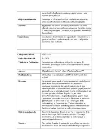 expuestos los fundamentos, orígenes, experiencias y una
segunda parte práctica.
Objetivos del estudio Demostrar la eficacia del modelo en el sistema educativo,
como modelo alternativo al tradicionalmente aplicado
Muestra Se presenta una unidad didáctica perteneciente a la rama
educativa de ciencias sociales en primero de Bachiller, donde
la metodología Flipped Classroom es la principal herramienta
de enseñanza
Conclusiones Los alumnos desarrollaran sus capacidades comunicativas y
ganaran confianza en sí mismo, de esta manera adquirirán
autonomía para su futuro.
Código del Artículo 0212-5374
Fecha de extracción 5-1-2020
Título de la Publicación Conocimiento, valoración y utilización, por parte del
alumnado, de «Google Drive» como herramienta de trabajo
cooperativo.
Autores Miguel Álvarez Ferrón* y luis SÁnchez cañizareS**
Palabras claves aprendizaje cooperativo, Google Drive, motivación, Tic,
utilidad
Resumen La normativa que regula el sistema educativo español parece
partir de un enfoque constructivista del proceso de
enseñanza-aprendizaje. La metodología propia de este
modelo pretende la construcción de aprendizaje por parte del
alumnado que se interrelaciona en el aula, con la ayuda de un
docente que ejerce la labor de guía. Es, por tanto,
consustancial al mismo, el aprendizaje entre iguales en un
contexto de interacción cooperativa. Dentro de la tendencia
generalizada a la aplicación de las Tecnologías de la
Información y la Comunicación (Tic) en educación, se
aprecia especial interés en la búsqueda de herramientas que
faciliten el trabajo cooperativo en los centros escolares.
Objetivos del estudio describe la frecuencia de uso de las Tic (y en concreto de la
aplicación Google Drive como herramienta de trabajo
cooperativo), la utilidad percibida y la influencia en la
motivación del alumnado
Muestra Este trabajo describe la valoración general que una muestra
de alumnos/as de un ieS realiza sobre el trabajo cooperativo.
 