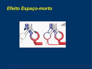 Efeito Espaço-morto 
