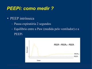 PEEPi: como medir ? PEEP intrínseca Pausa expiratória 2 segundos Equilíbrio entre a Paw (medida pelo ventilador) e a PEEPi 