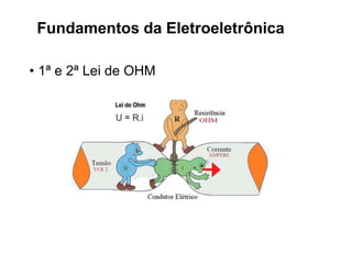 Fundamentos da Eletroeletrônica
• 1ª e 2ª Lei de OHM
 