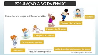 POPULAÇÃO-ALVO DA PNAISC
portaldeboaspraticas.iff.fiocruz.br
 
