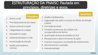 ESTRUTURAÇÃO DA PNAISC: Pautada em
princípios, diretrizes e eixos.
PNAISC
 