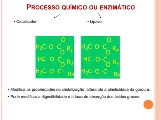 PROCESSO QUÍMICO OU ENZIMÁTICO
O
H2C
HC O
O
C
H2C
O
C
O
C
O R1
R2
R3
O
H2C
HC O
O
C
H2C
O
C
O
C
O R4
R5
R6
 Modifica as propriedades de cristalização, alterando a plasticidade da gordura.
 Pode modificar a digestibilidade e a taxa de absorção dos ácidos graxos.
• Catalisador • Lipase
 