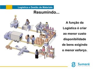 Logística e Gestão de Materiais

Resumindo...
A função da
Logística é criar
ao menor custo
disponibilidade
de bens exigindo
o menor esforço.

 
