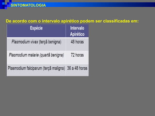 SINTOMATOLOGIA
De acordo com o intervalo apirético podem ser classificadas em:
 