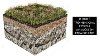 O SOLO É
TRIDIMENSIONAL
E POSSUI
VARIAÇÕES EM
CADA DIREÇÃO!
 