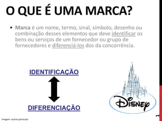 O QUE É UMA MARCA?
• Marca é um nome, termo, sinal, símbolo, desenho ou
combinação desses elementos que deve identificar os
bens ou serviços de um fornecedor ou grupo de
fornecedores e diferenciá-los dos da concorrência.
1
IDENTIFICAÇÃO
DIFERENCIAÇÃO
Imagem- acervo particular
 