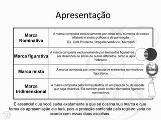 Apresentação
Marca
Nominativa
A marca composta exclusivamente por letras e/ou números do nosso
alfabeto e sinais gráficos e de pontuação.
Ex. Café Prudente, Drogaria Venâncio, Microsoft
Marca figurativa
A marca composta exclusivamente por elementos figurativos, que podem
ser desenhos ou letras de outros alfabetos, como o japonês e o
hebraico.
Marca mista
A marca composta por uma mistura de elementos nominativos e
figurativos.
Marca
tridimensional
A marca composta pela forma plástica de um produto ou de embalagem
que seja distintiva. Ela também pode conter elementos figurativos e
nominativos.
É essencial que você saiba exatamente a que se destina sua marca e que
forma de apresentação ela terá, pois a proteção conferida pelo registro varia de
acordo com essas duas escolhas.
 