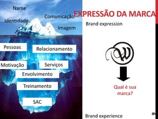 Name
Identidade
Comunicação
Imagem
Pessoas Relacionamento
Motivação Serviços
SAC
Treinamento
Envolvimento
Brand expression
Brand experience
Qual é sua
marca?
EXPRESSÃO DA MARCA
9
Imagem- acervo particular
 