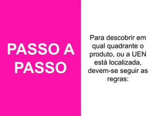 Profa. Ms. Patrícia Costa
PROFESSORA MSC.
PATRICA COSTAProfa. Ms. Patrícia Costa
PASSO A
PASSO
Para descobrir em
qual quadrante o
produto, ou a UEN
está localizada,
devem-se seguir as
regras:
 
