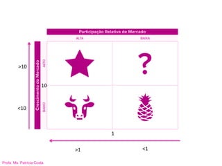 Profa. Ms. Patrícia Costa
1
10
>1 <1
<10
>10
 