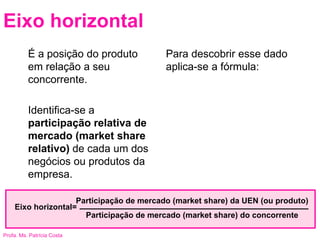 Profa. Ms. Patrícia Costa
Eixo horizontal
É a posição do produto
em relação a seu
concorrente.
Identifica-se a
participação relativa de
mercado (market share
relativo) de cada um dos
negócios ou produtos da
empresa.
Para descobrir esse dado
aplica-se a fórmula:
Participação de mercado (market share) da UEN (ou produto)
Participação de mercado (market share) do concorrente
Eixo horizontal=
 